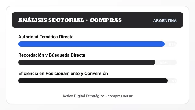 Análisis sectorial y posicionamiento estratégico para Compras